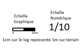 Echelle graphique et numérique d'un log stratigraphique