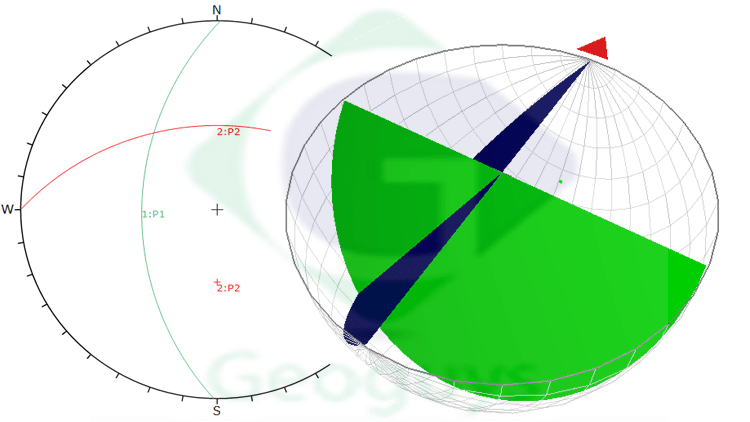 Dips 7: Trace cyclographique et representation 3D d’un plan géologique